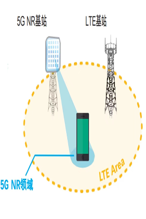 5G NR RF and protocol testing services